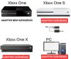 Xbox One Kinect Szenzor Adapter / Használt 