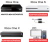 Xbox One Kinect Szenzor Újszerű / Használt Tesztelt / 3 Hónap garancia