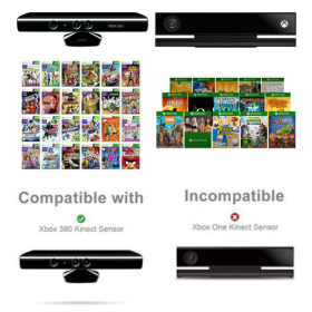 Kinect játekok kompatibilitása Xbox konzolok között!